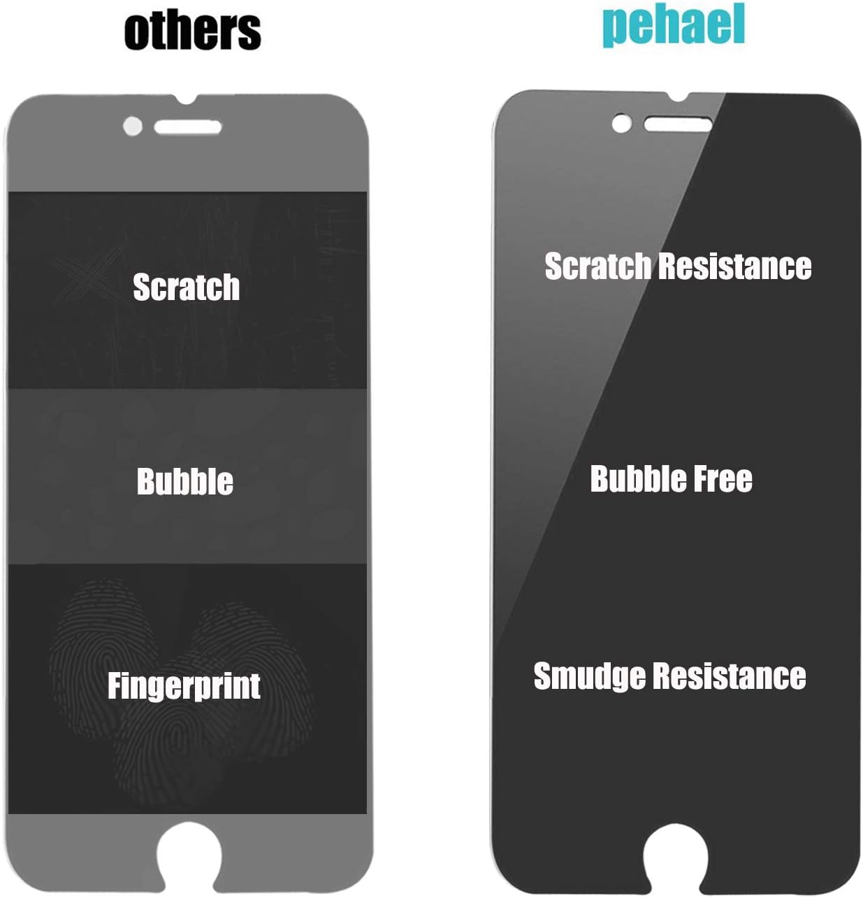 PEHAEL 3Pack for iPhone 8 Plus/iPhone 7 Plus Privacy Screen Protector Anti-Spy Tempered Glass Film 9H Hardness Easy Installation Bubble Free [5.5 inch]