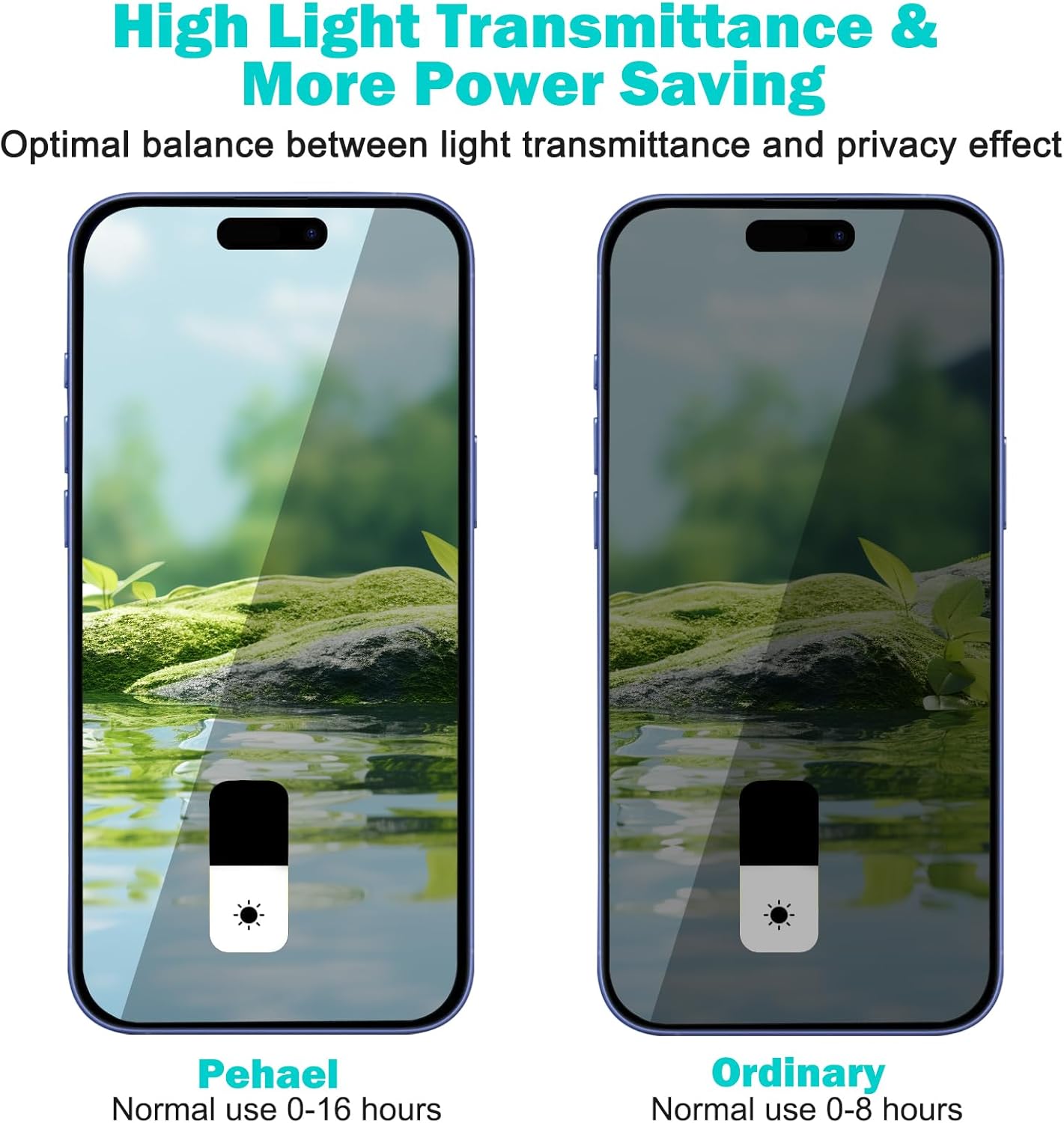 PEHAEL 3+3Pack for iPhone 16 Plus Privacy Screen Protector with Camera Lens Protector Full Coverage Anti-Spy Tempered Glass Film 9H Hardness Easy Installation Bubble Free [6.7 inch]